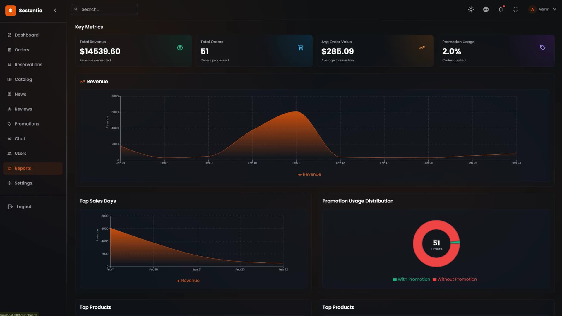 Stats screen screenshot